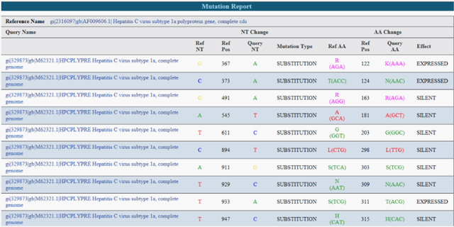 Mutation reports