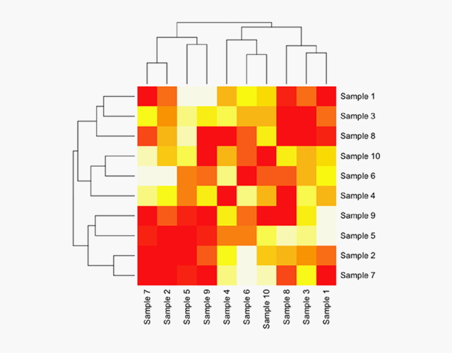 Sample concordance